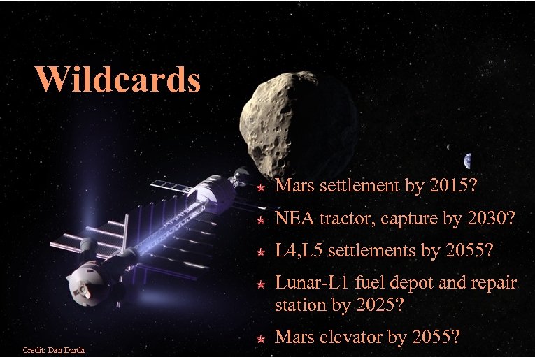 Wildcards Mars settlement by 2015? NEA tractor, capture by 2030? L 4, L 5