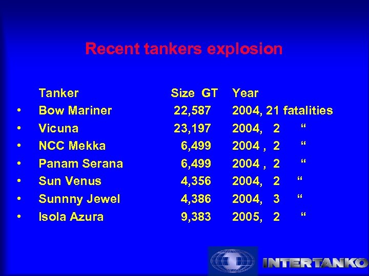 Recent tankers explosion • • Tanker Bow Mariner Vicuna NCC Mekka Panam Serana Sun