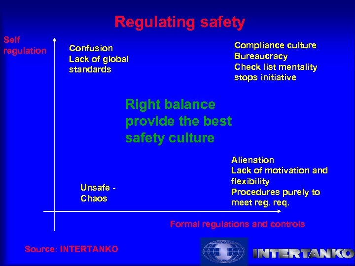 Regulating safety Self regulation Compliance culture Bureaucracy Check list mentality stops initiative Confusion Lack