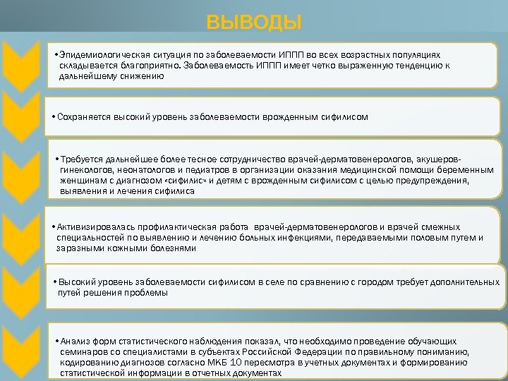 ВЫВОДЫ • Эпидемиологическая ситуация по заболеваемости ИППП во всех возрастных популяциях складывается благоприятно. Заболеваемость