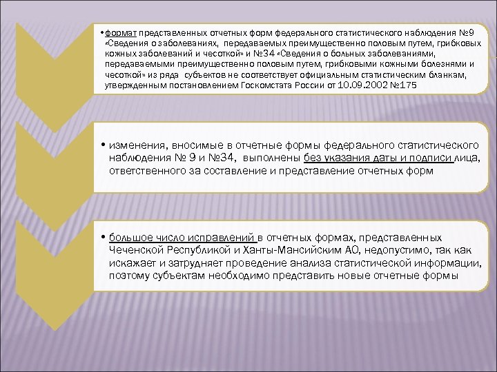 • формат представленных отчетных форм федерального статистического наблюдения № 9 «Сведения о заболеваниях,