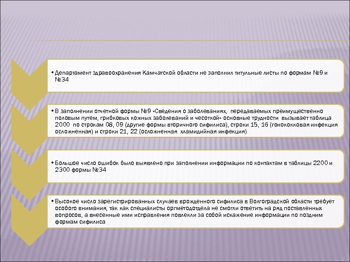  • Департамент здравоохранения Камчатской области не заполнил титульные листы по формам № 9