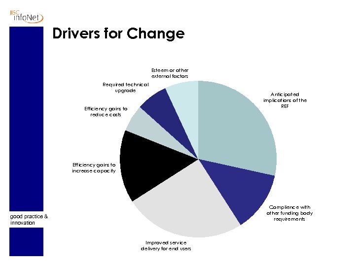 Drivers for Change Esteem or other external factors Required technical upgrade Efficiency gains to