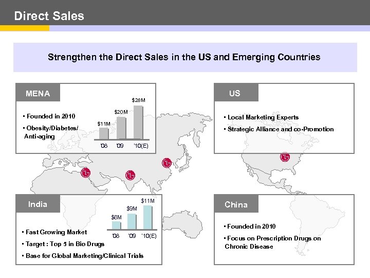 Direct Sales Strengthen the Direct Sales in the US and Emerging Countries MENA $28