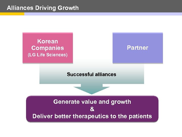 Alliances Driving Growth Korean Companies Partner (LG Life Sciences) Successful alliances Generate value and