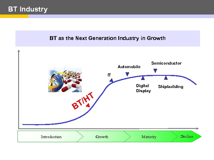 BT Industry BT as the Next Generation Industry in Growth Semiconductor Automobile IT Digital