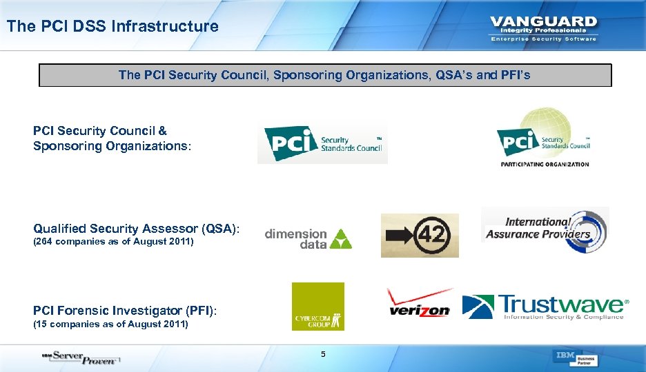 The PCI DSS Infrastructure The PCI Security Council, Sponsoring Organizations, QSA’s and PFI’s PCI