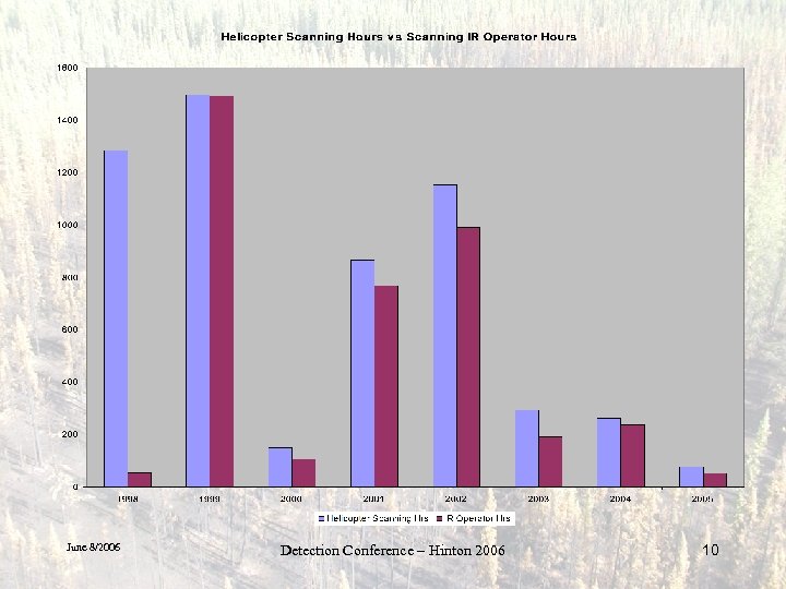 June 8/2006 Detection Conference – Hinton 2006 10 
