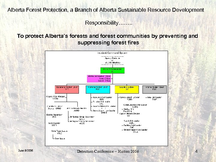 Alberta Forest Protection, a Branch of Alberta Sustainable Resource Development Responsibility……. . To protect