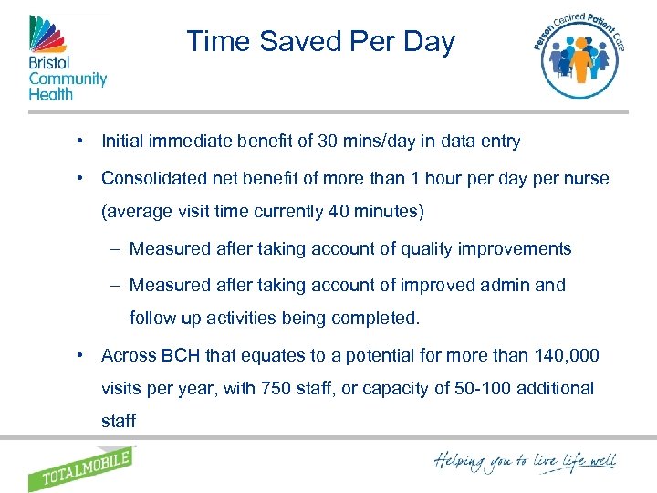 Time Saved Per Day • Initial immediate benefit of 30 mins/day in data entry