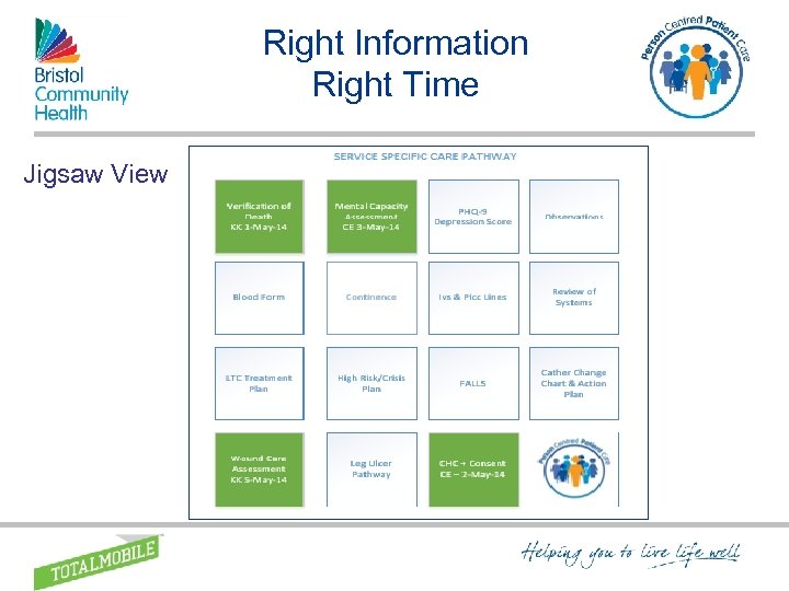 Right Information Right Time Jigsaw View 