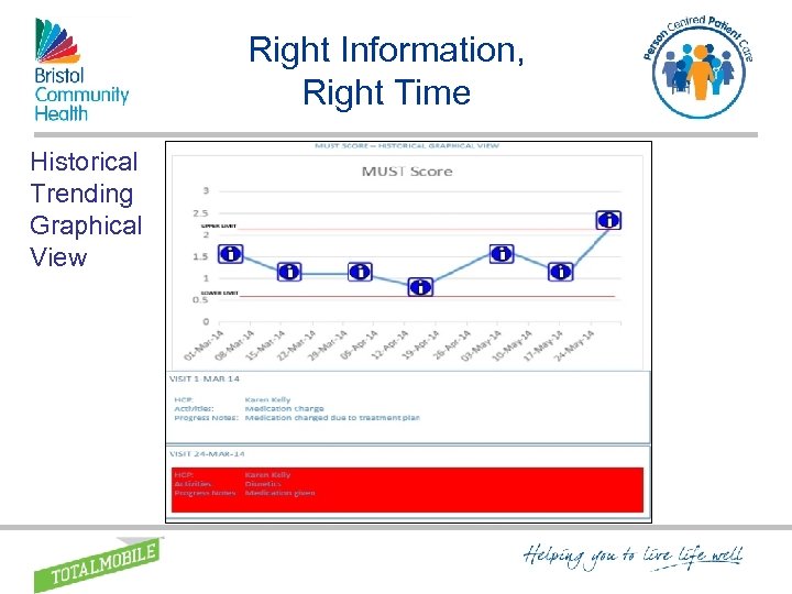 Right Information, Right Time Historical Trending Graphical View 