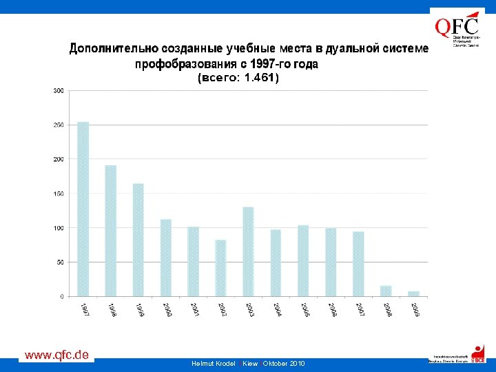 www. qfc. de Helmut Krodel I Kiew I Oktober 2010 