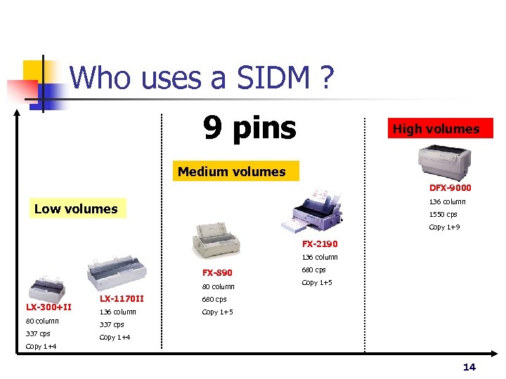 Who uses a SIDM ? 9 pins High volumes Medium volumes DFX-9000 136 column