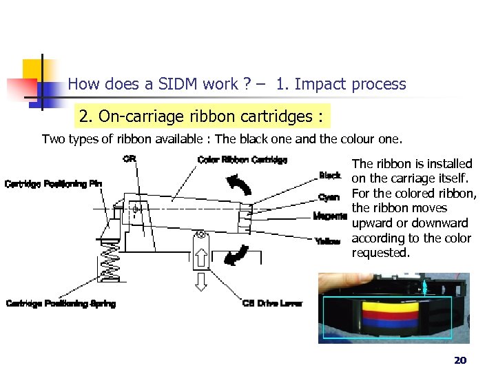 How does a SIDM work ? – 1. Impact process 2. On-carriage ribbon cartridges