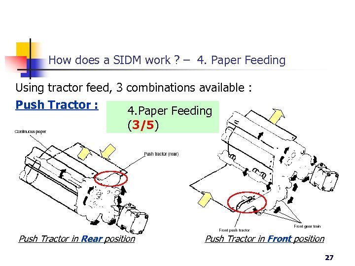How does a SIDM work ? – 4. Paper Feeding Using tractor feed, 3