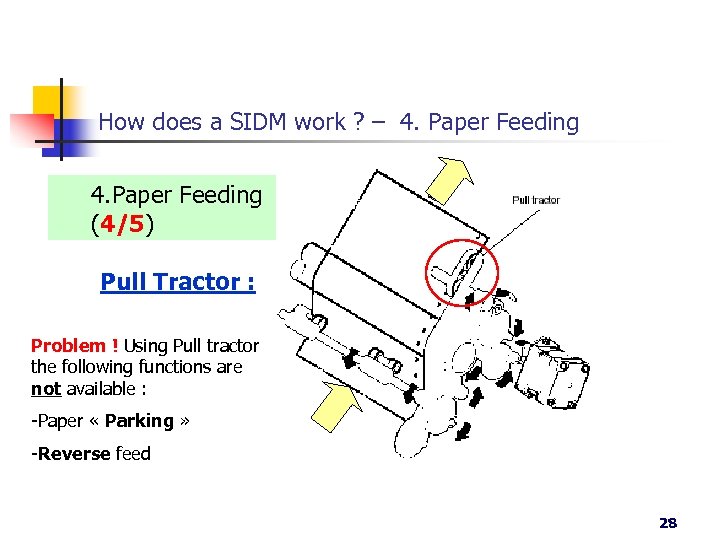 How does a SIDM work ? – 4. Paper Feeding (4/5) Pull Tractor :