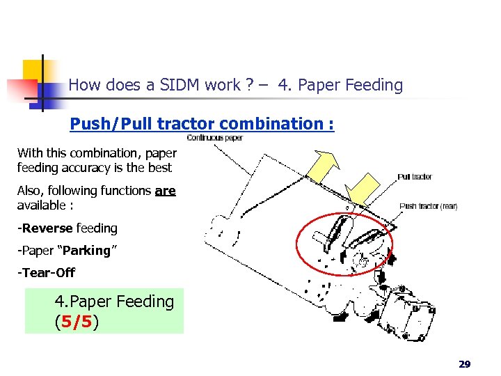 How does a SIDM work ? – 4. Paper Feeding Push/Pull tractor combination :