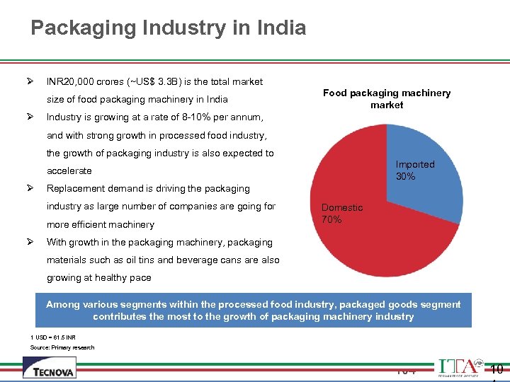 Packaging Industry in India Ø INR 20, 000 crores (~US$ 3. 3 B) is