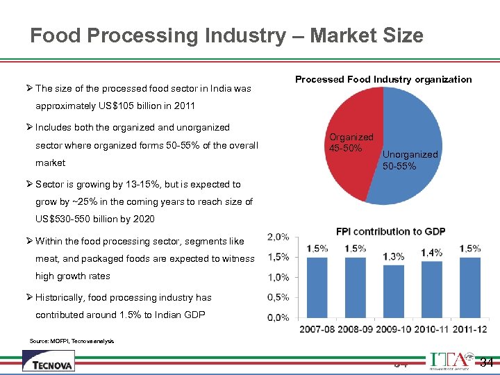 Food Processing Industry – Market Size Ø The size of the processed food sector