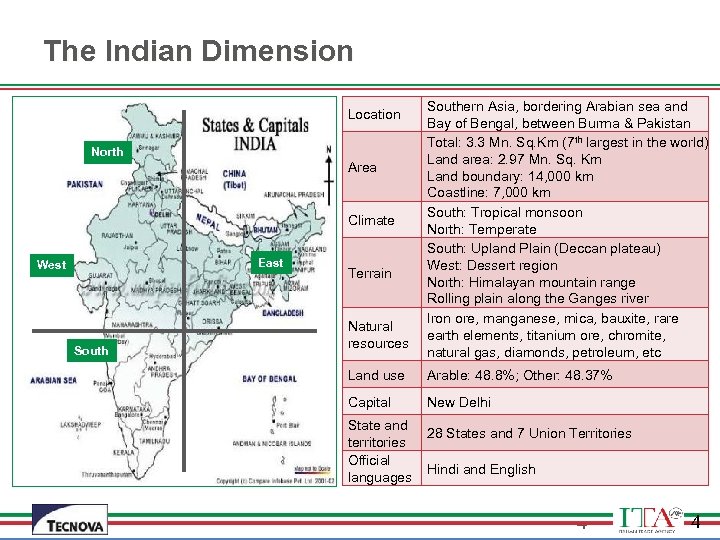 The Indian Dimension Location North Area Climate East West South Terrain Natural resources Southern
