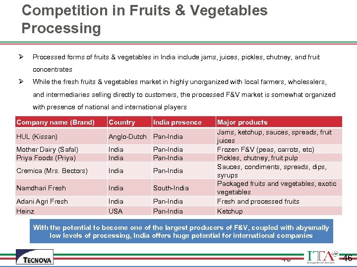 Competition in Fruits & Vegetables Processing Ø Processed forms of fruits & vegetables in