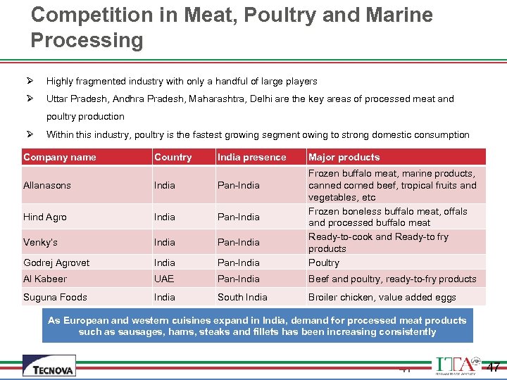 Competition in Meat, Poultry and Marine Processing Ø Highly fragmented industry with only a