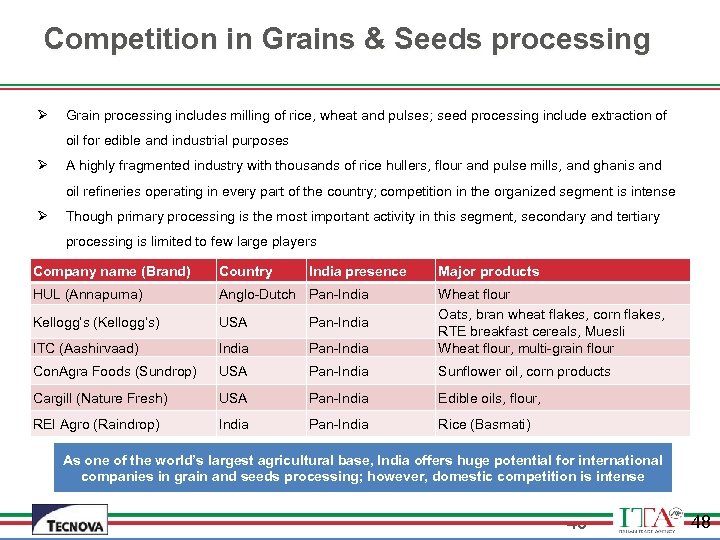 Competition in Grains & Seeds processing Ø Grain processing includes milling of rice, wheat