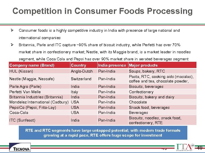 Competition in Consumer Foods Processing Ø Consumer foods is a highly competitive industry in
