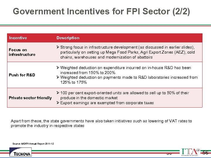 Government Incentives for FPI Sector (2/2) Incentive Description Focus on infrastructure Ø Strong focus