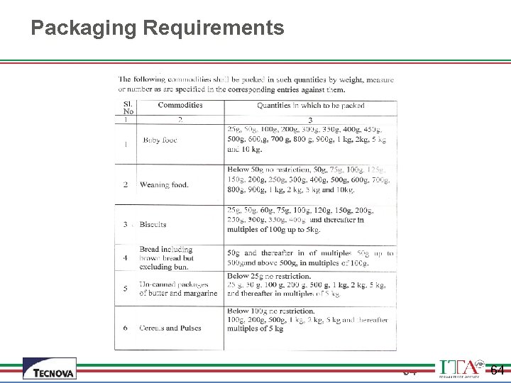 Packaging Requirements 64 64 