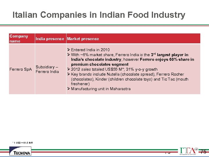 Tecnova S Presentation For Italian Trade Agency Market Assessment