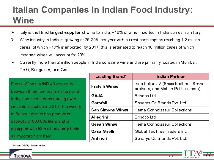 Italian Companies in Indian Food Industry: Wine Ø Italy is the third largest supplier