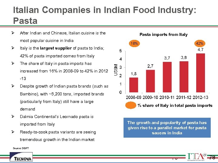 Italian Companies in Indian Food Industry: Pasta Ø After Indian and Chinese, Italian cuisine