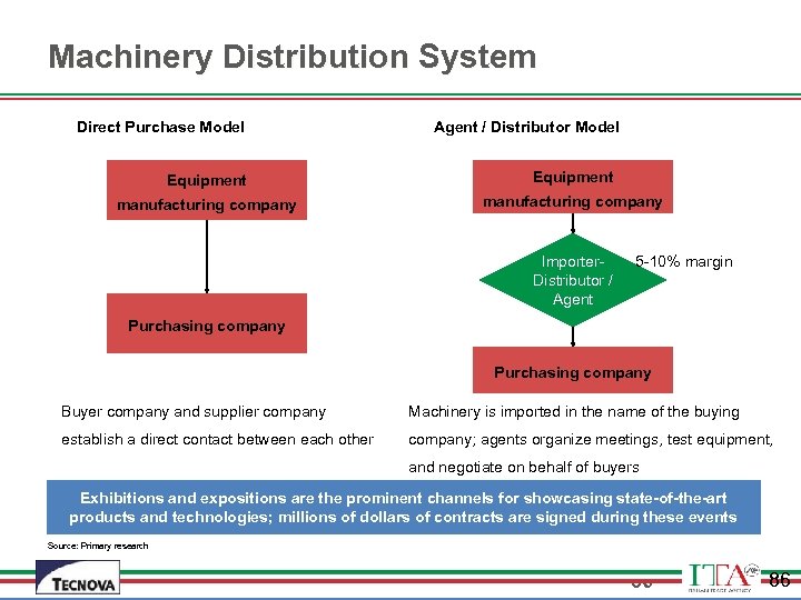 Machinery Distribution System Direct Purchase Model Agent / Distributor Model Equipment manufacturing company Importer.