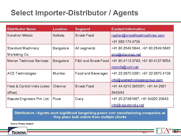Select Importer-Distributor / Agents Distributor Name Location Segment Contact Information Kanchan Metals Kolkata Snack