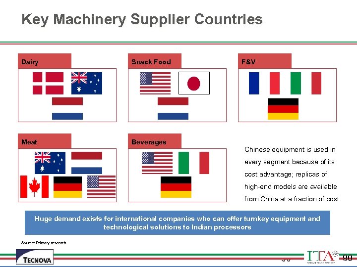 Key Machinery Supplier Countries Dairy Snack Food F&V Meat Beverages Chinese equipment is used