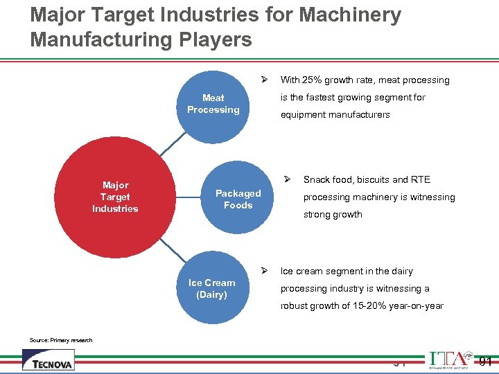 Major Target Industries for Machinery Manufacturing Players Ø is the fastest growing segment for