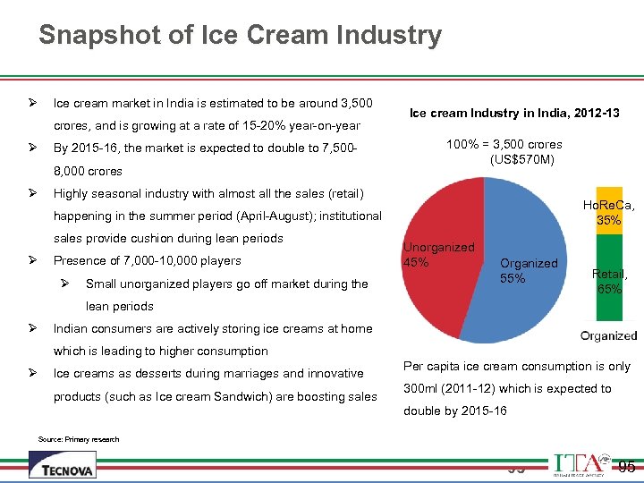 Snapshot of Ice Cream Industry Ø Ice cream market in India is estimated to