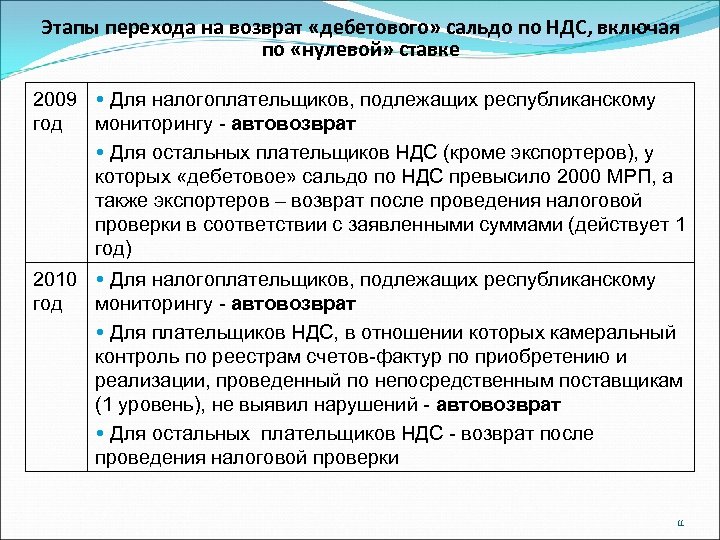 Этапы перехода на возврат «дебетового» сальдо по НДС, включая по «нулевой» ставке 2009 Для