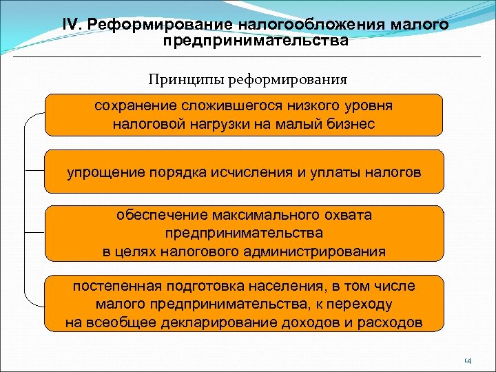 Реформирование это. Система налогообложения малого предпринимательства. Системы налогообложения для малого бизнеса. Налогообложение малых предприятий. Налогообложение малого и среднего бизнеса.