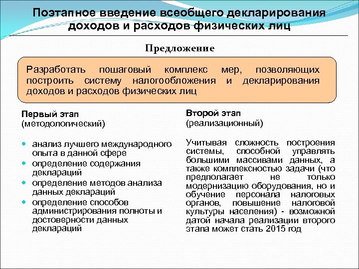 Поэтапное введение всеобщего декларирования доходов и расходов физических лиц Предложение Разработать пошаговый комплекс мер,