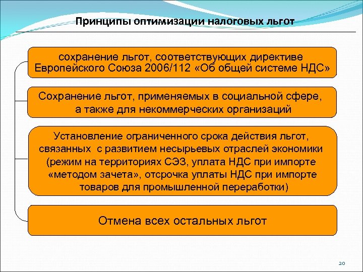 Принципы оптимизации налоговых льгот сохранение льгот, соответствующих директиве Европейского Союза 2006/112 «Об общей системе