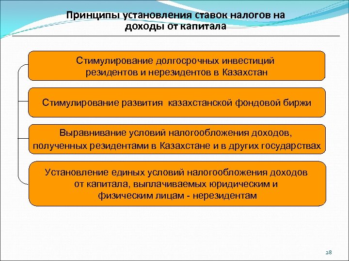 Принципы установления ставок налогов на доходы от капитала Стимулирование долгосрочных инвестиций резидентов и нерезидентов