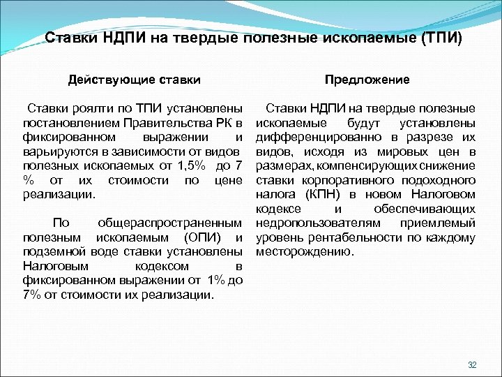 Ставки НДПИ на твердые полезные ископаемые (ТПИ) Действующие ставки Предложение Ставки роялти по ТПИ