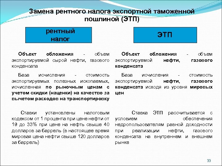 Найдите в приведенном списке налоги. Рентные налоги. Рентные налоги примеры. Рентная система налогообложения. Экспортный налог.