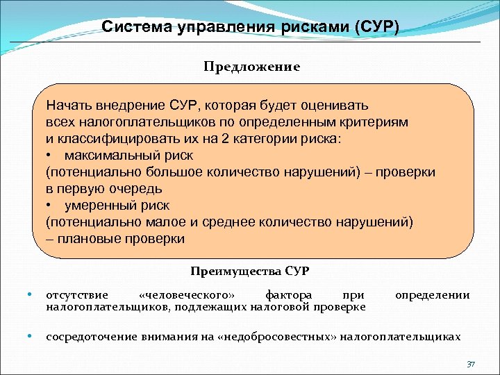 Система управления рисками (СУР) Предложение Начать внедрение СУР, которая будет оценивать всех налогоплательщиков по