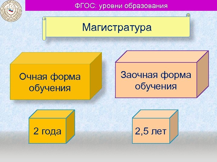 ФГОС: уровни образования Магистратура Очная форма обучения 2 года Заочная форма обучения 2, 5