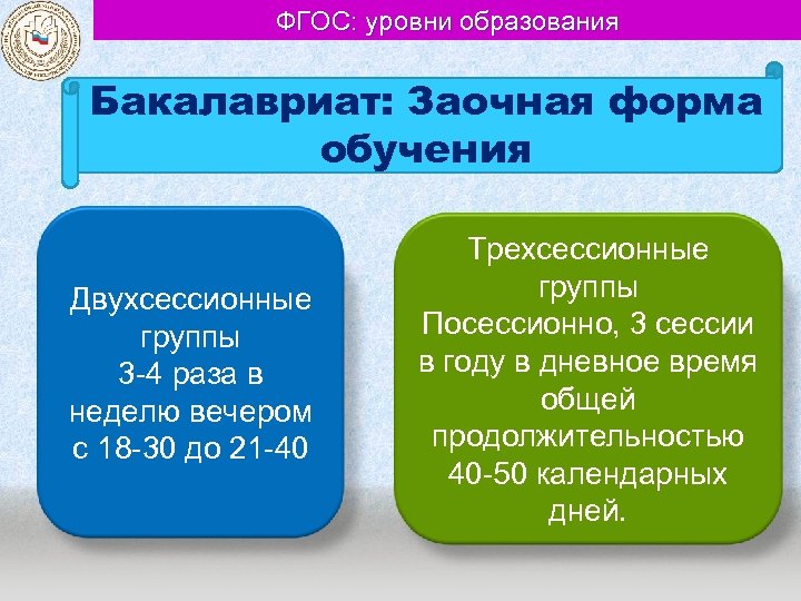 ФГОС: уровни образования Бакалавриат: Заочная форма обучения Двухсессионные группы 3 -4 раза в неделю