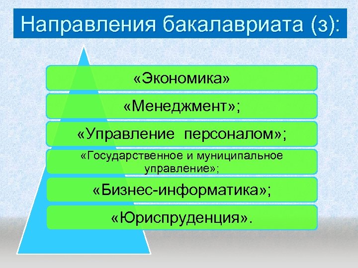 Направления бакалавриата (з): «Экономика» «Менеджмент» ; «Управление персоналом» ; «Государственное и муниципальное управление» ;